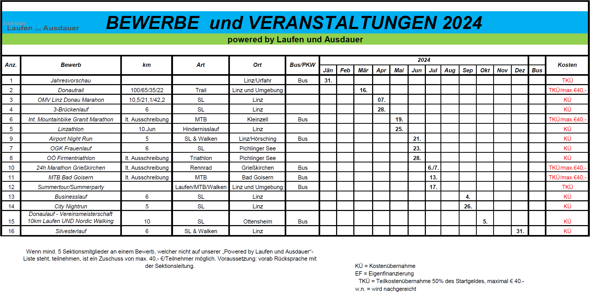 2024_Bewerbe_LaufenundAusdauer